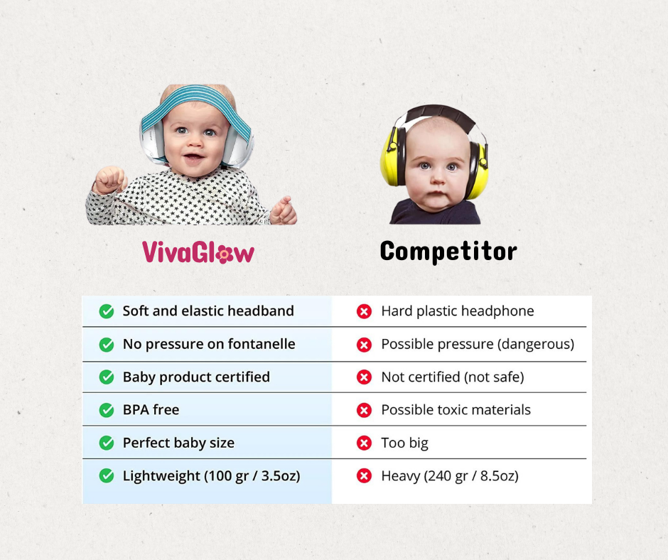 Viva Baby Ear Protection Earmuffs